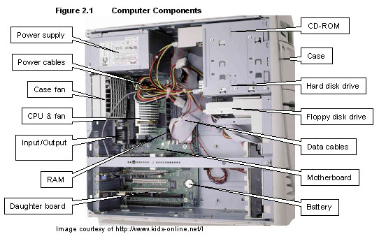 All Categories Computer Sytems